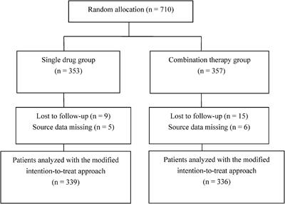 Effectiveness and safety of Jiuwei Zhenxin granules for treating generalized anxiety disorder: A randomized controlled trial